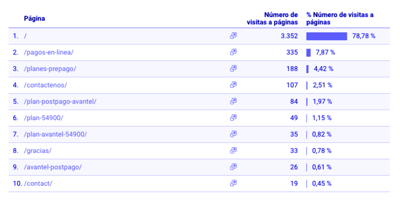 datos-caso-práctico-de-emprendimiento
