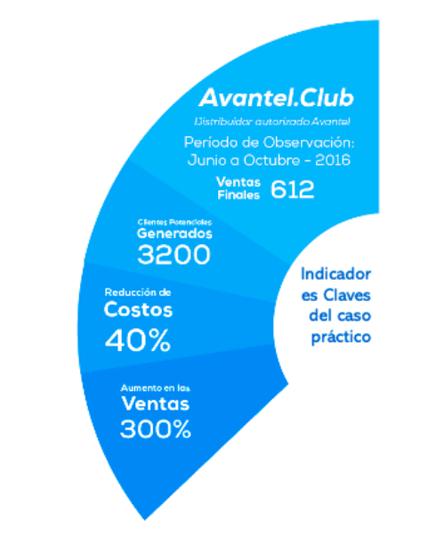 Caso de Emprendimiento Real